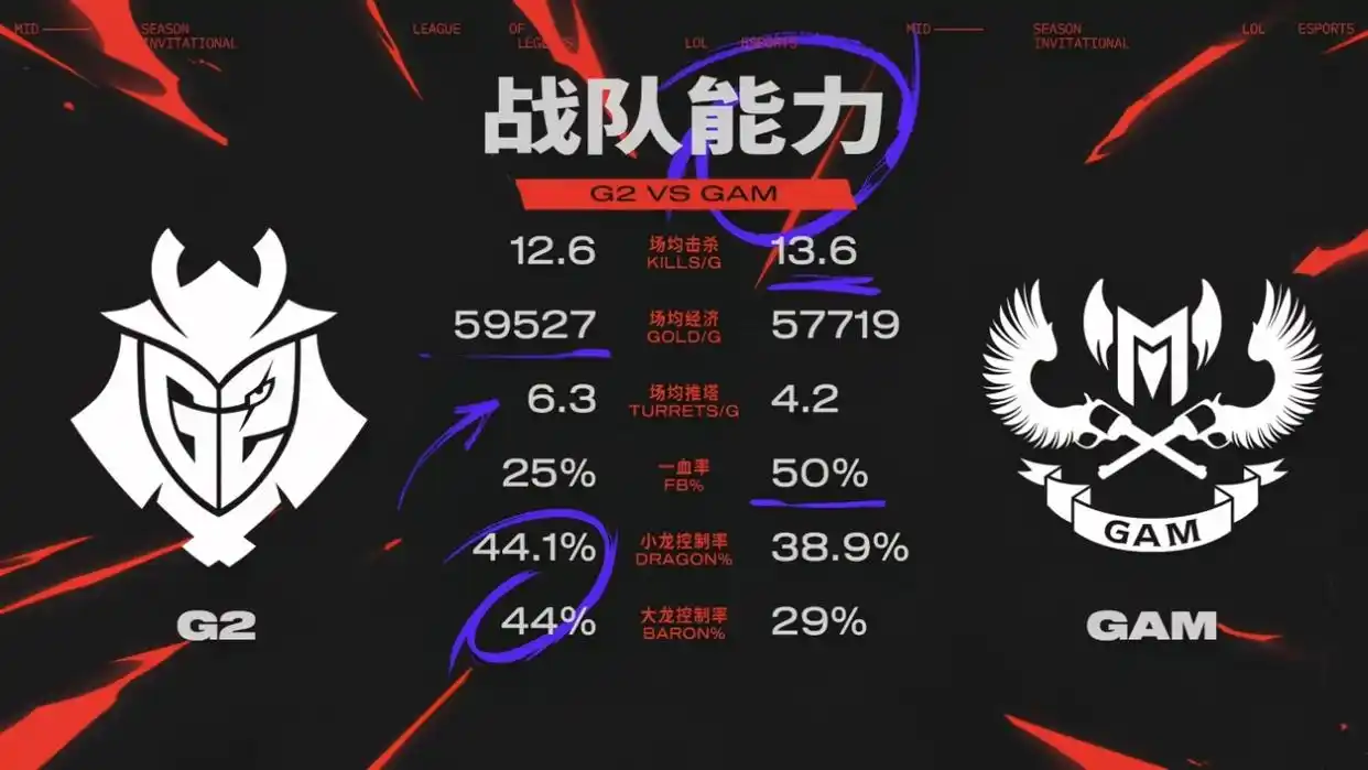 MSI入围赛汇总：鏖战五场！差点成为越南俘虏 BLG、G2进入淘汰赛！