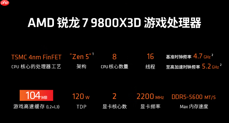 千帧传奇还在继续！AMD 锐龙7 9800X3D处理器好价推荐
