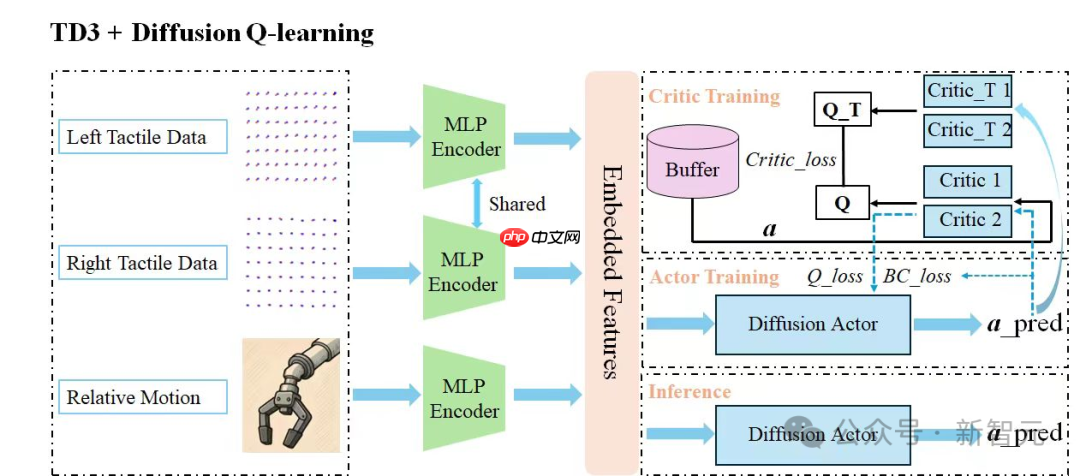 三金，又是中国队！全球机器人视触融合挑战赛揭榜