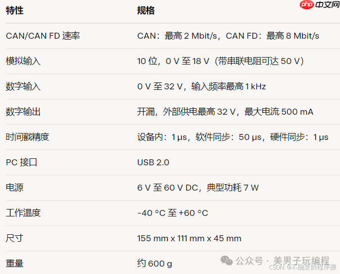 如何使用VH6501进行CAN采样点测试