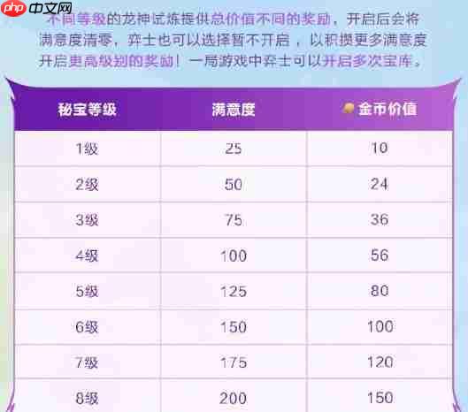 金铲铲之战巨龙之巢限时回归!全新龙神登场 满屏金币暴击来袭