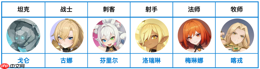 龙魂旅人圣堂队终极阵容搭配指南