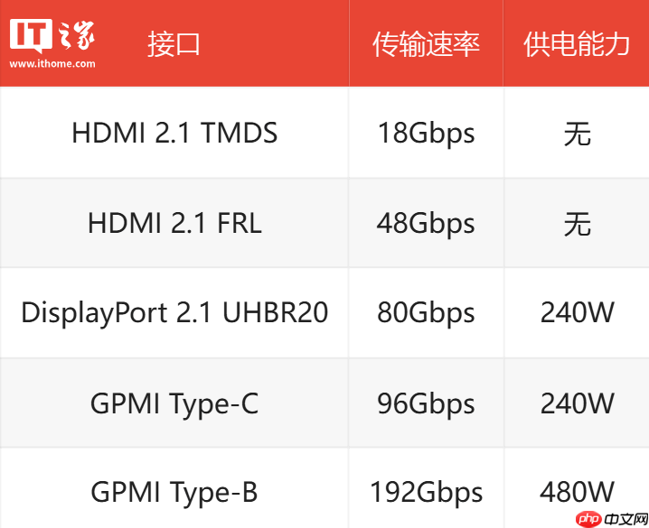 “GPMI 产业拓展组”正式成立,接口微型机顶盒国家标准列入计划等七项成果发布