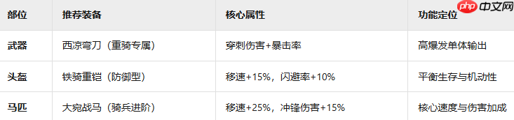 九牧之野西凉铁骑终极攻略：疾风骤雨般的战场主宰