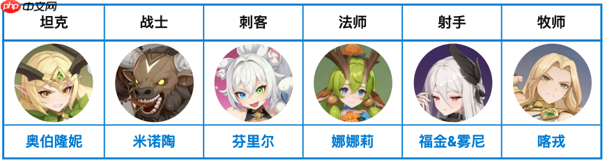 龙魂旅人旷野队最强阵容攻略：平民到高配一网打尽