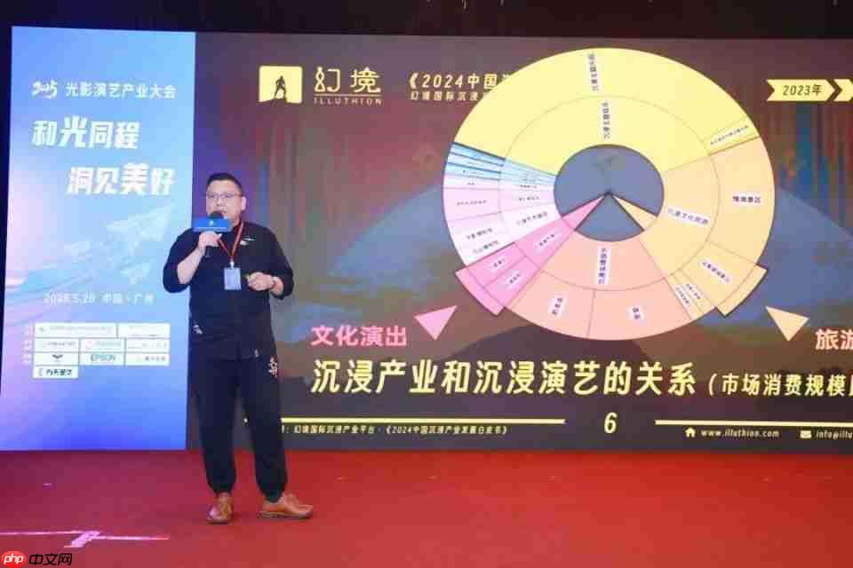 “2025光影演艺产业大会”成功召开   聚焦演艺新空间赋能文旅消费升级