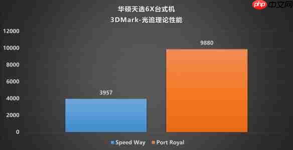 颜值、性能、便携的完美融合：华硕天选6X评测