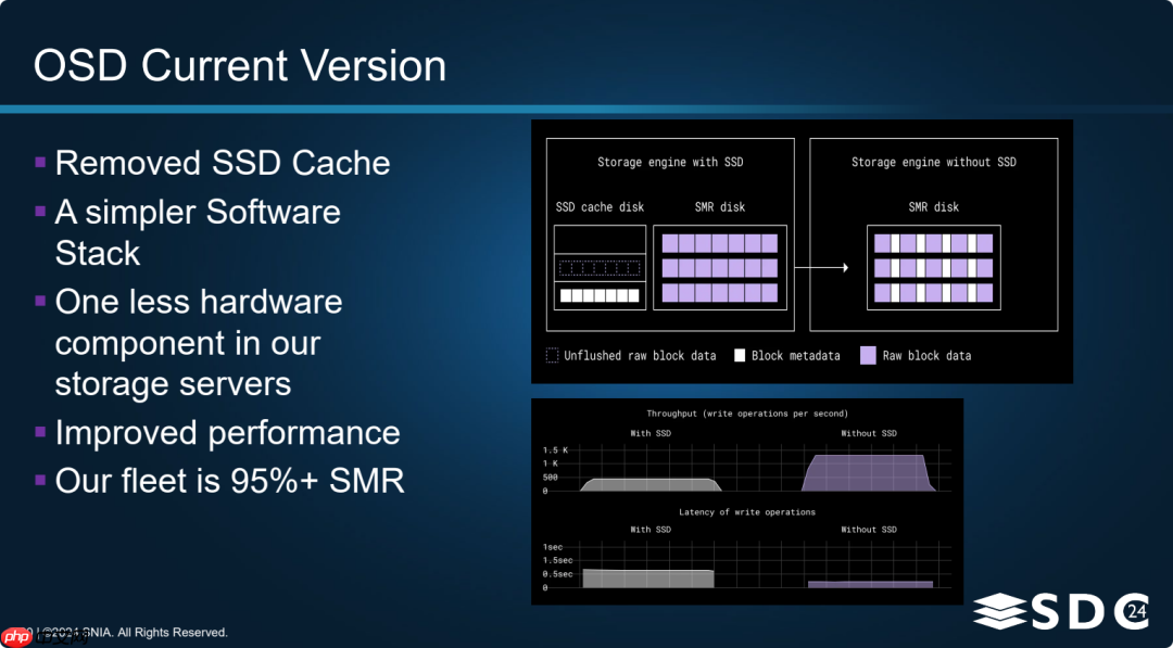 Dropbox：SMR技术驱动成本与性能双赢
