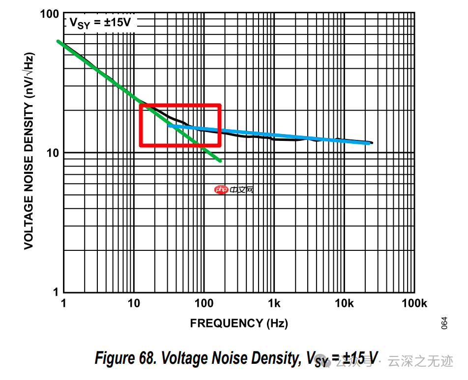 ADI：了解及消除1/f噪声（YUNSWJ 重写版）