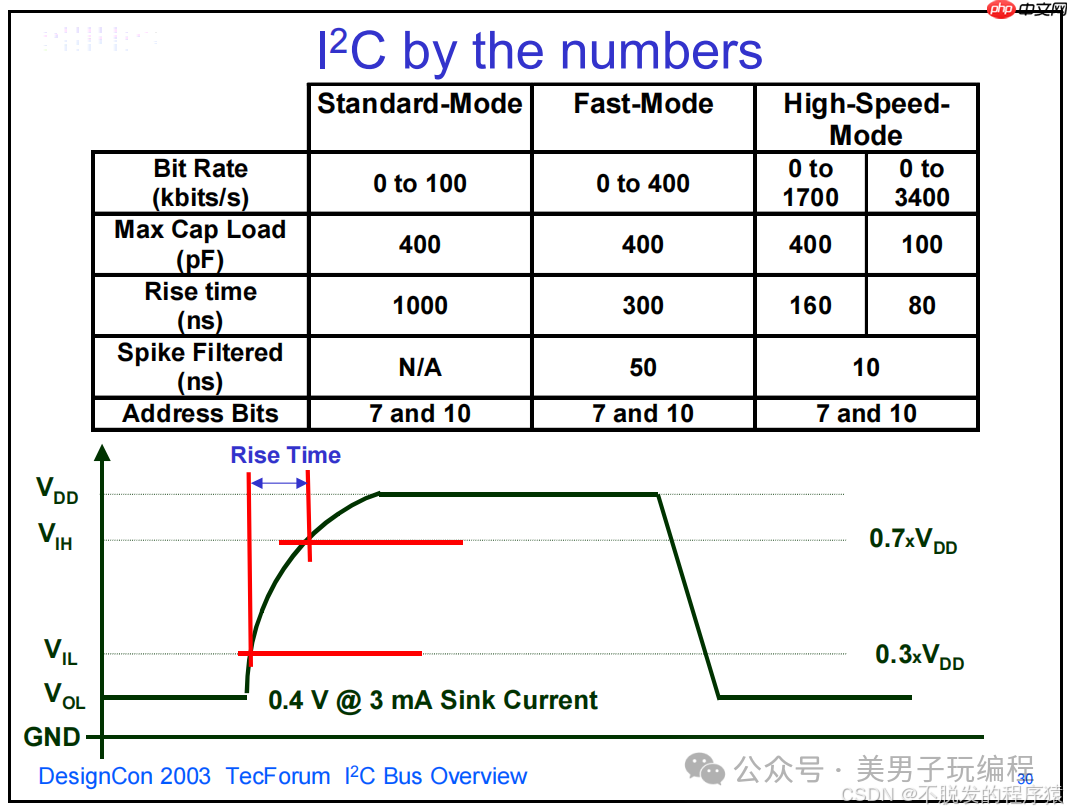 如何检测和解决I2C通信死锁