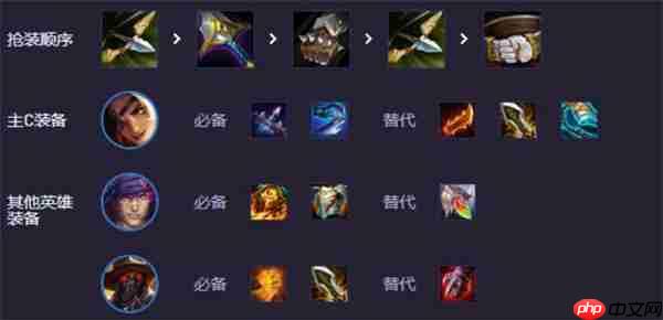 云顶之弈S14乡村莎弥拉阵容推荐 上分利器稳如泰山