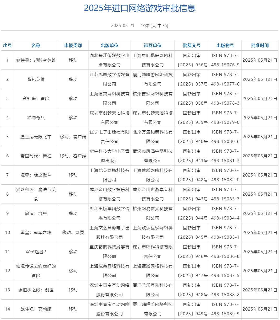 2025年5月进口+国产游戏版号发布！