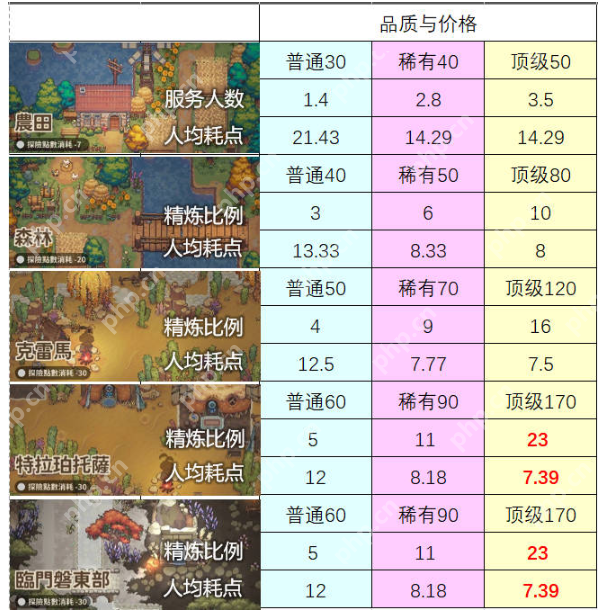 非日常邂逅故事食材兑换全攻略：最优资源分配与版本变动解析