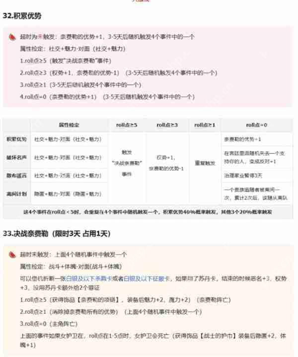 苏丹的游戏奈费勒阴间选择：这波操作解锁隐藏绿帽结局