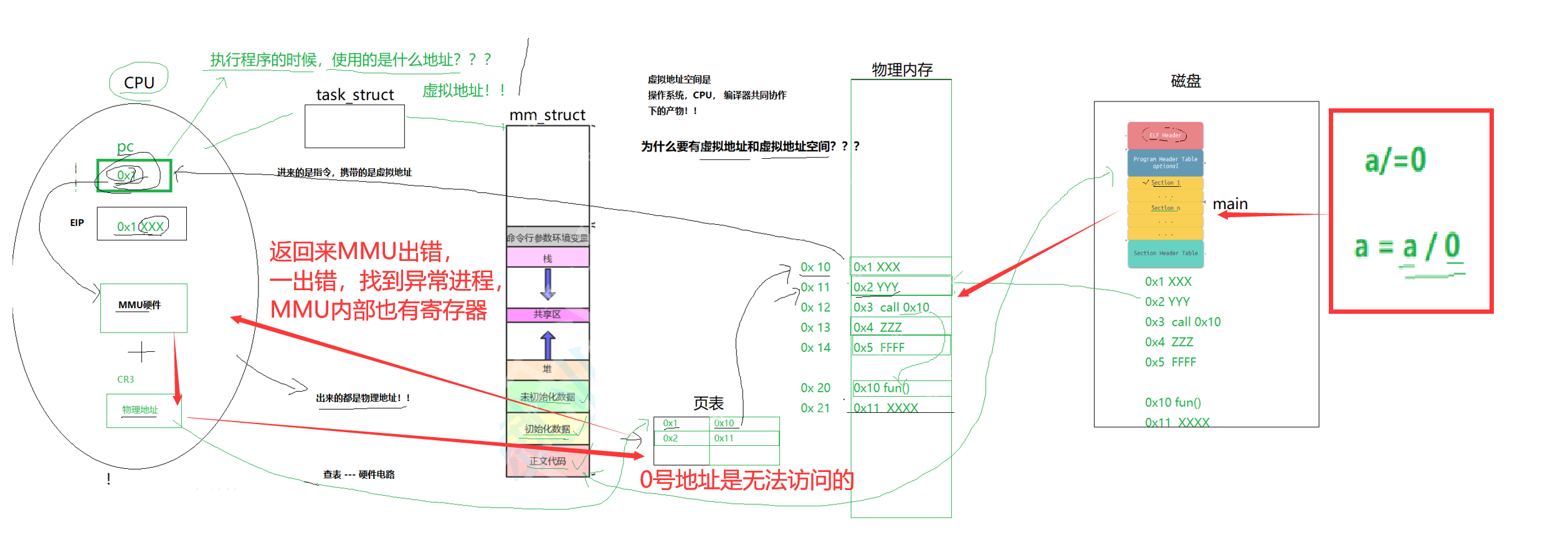 【linux学习指南】Linux进程信号产生(三) 硬件异常&&除零出错？&&野指针异常？&&core文件