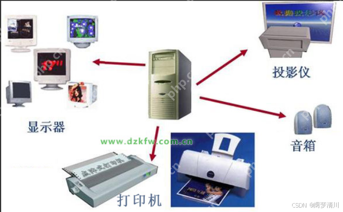 计算机系统&&操作系统简介