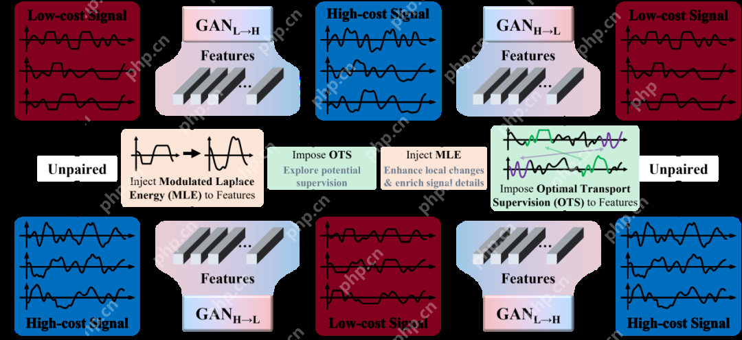 加速度计成本暴降1/400！哈工大首次突破精度、量程瓶颈｜AAAI 2025 Oral