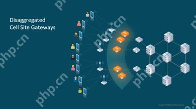 解耦式基站网关的市场趋势是怎样的？