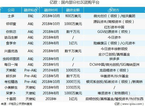2019三大暴利创业风口，赚钱的神话都在这里面