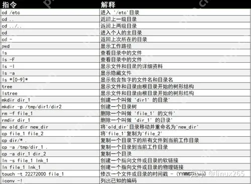 常用的linux系统命令