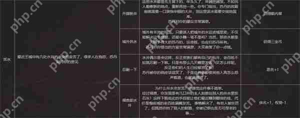 苏丹游戏水井事件全解秘:隐藏彩蛋+选项玄机必看