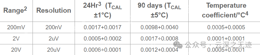 ADMX3652-便携六位半电压表