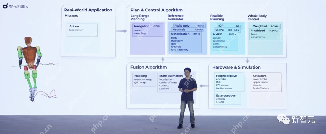 天才少年稚晖君智元机器人走路进场！AI模型做大脑，目标售价20万以内