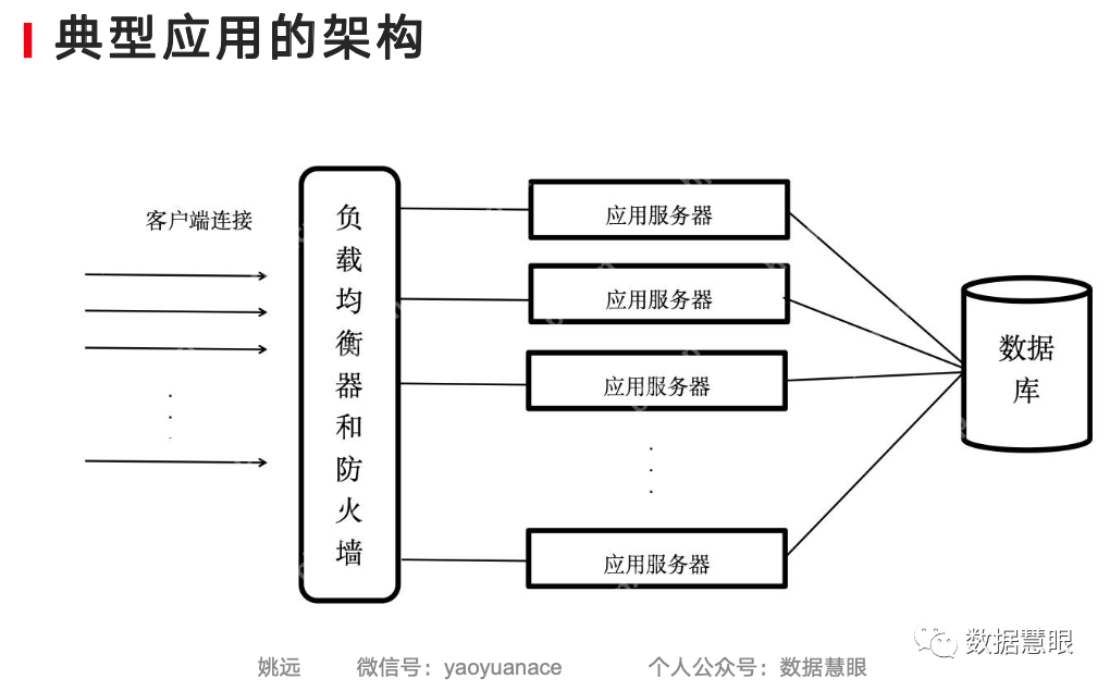 西安一码通的崩溃这个锅多半要由数据库来背