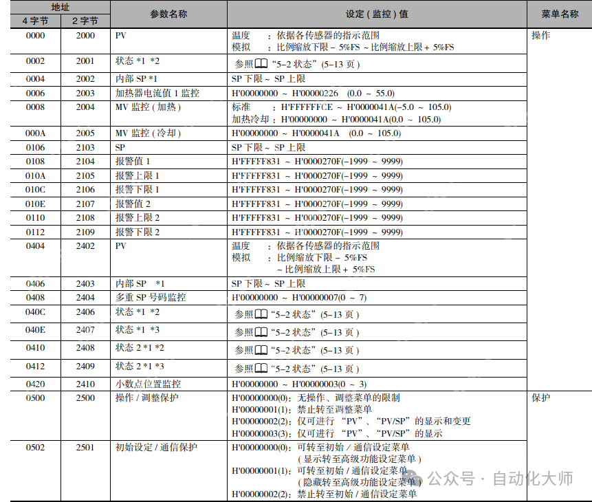 案例,不用写程序,QJ71MB91和欧姆龙温控器自动刷新通讯设置