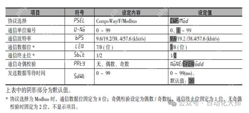 案例,不用写程序,QJ71MB91和欧姆龙温控器自动刷新通讯设置