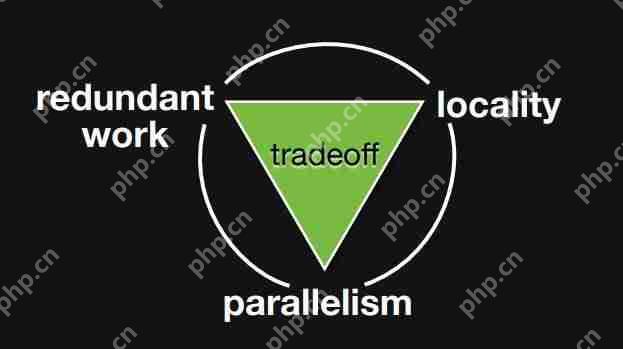 图像、神经网络优化利器:了解Halide
