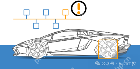 CAN总线4大优点！！！