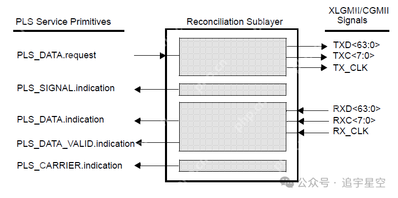 背板以太网28-100GBASE-KP4(一)