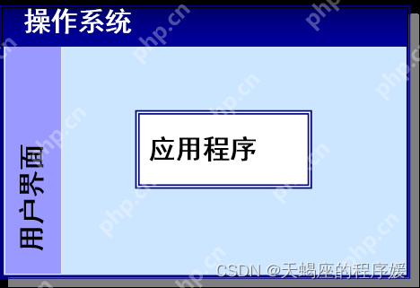 第一章:软件工程师必备的硬件基础