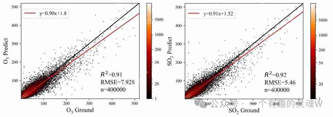 MuAP多种大气污染物空间分布数据集2021-2023共享-NO2