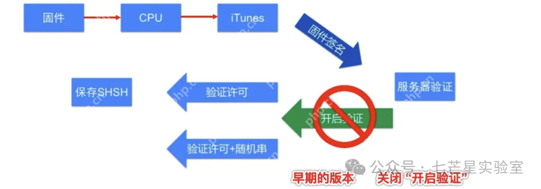 苹果安全体系架构