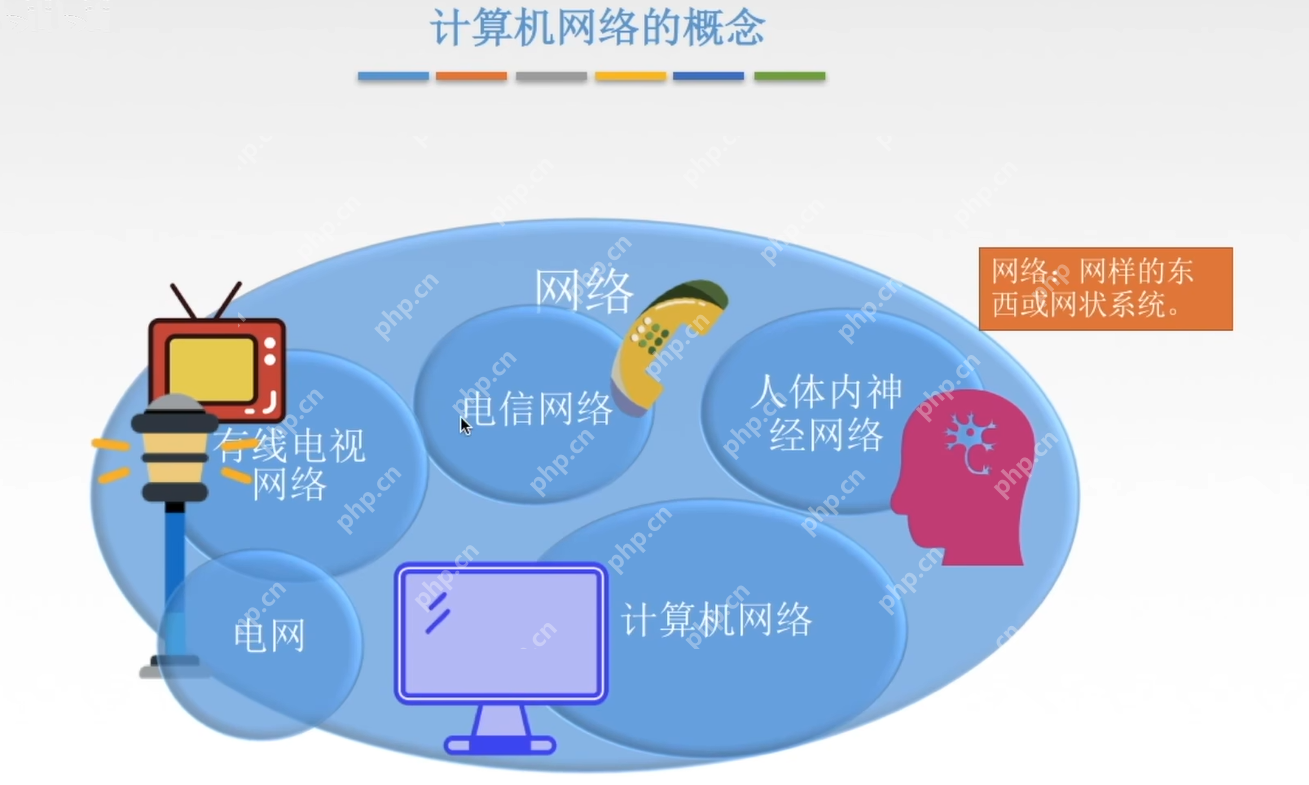 【网络奇缘】我和英特网再续前缘