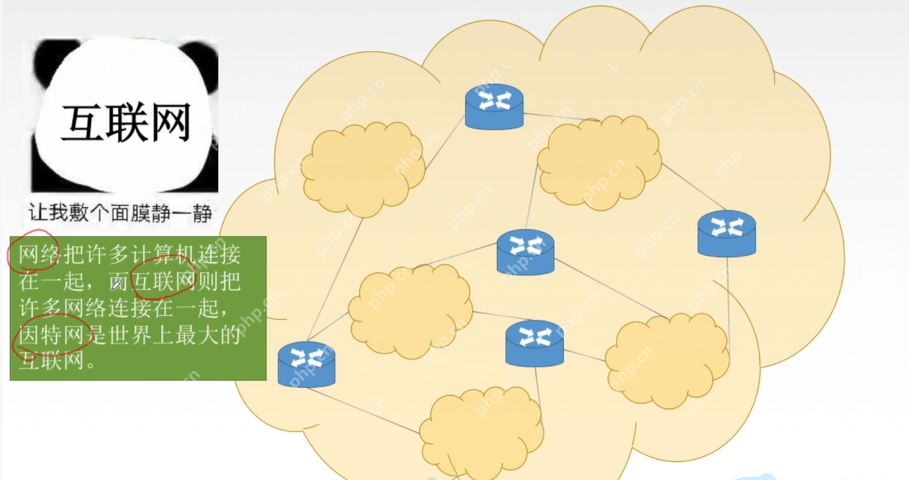【网络奇缘】我和英特网再续前缘