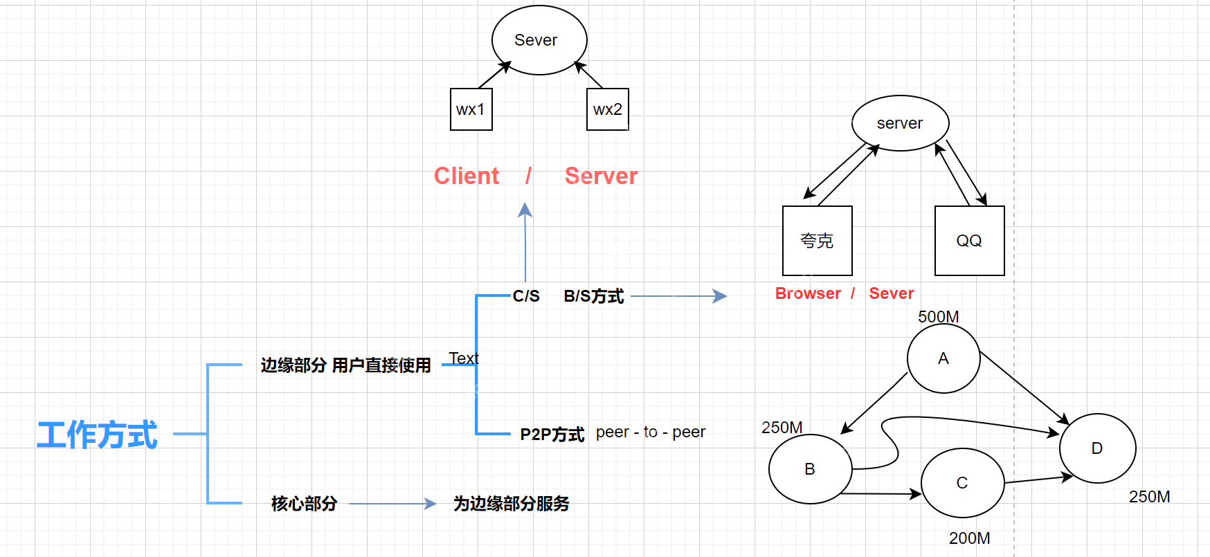 【网络奇缘】我和英特网再续前缘
