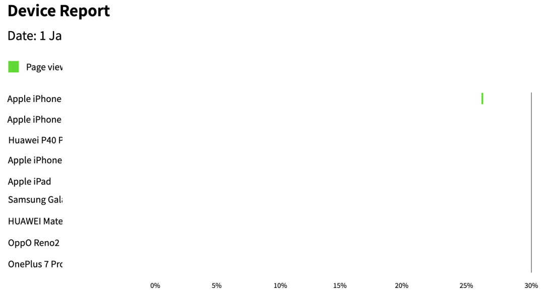 浅谈兼容性测试