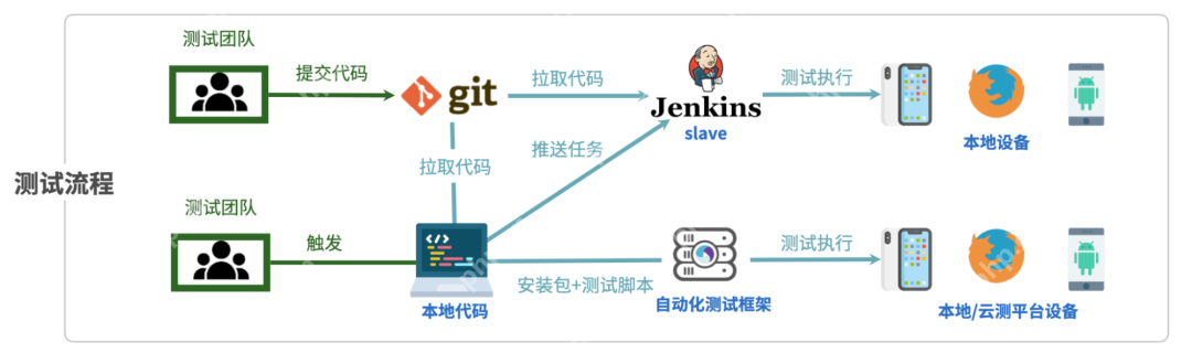 浅谈兼容性测试