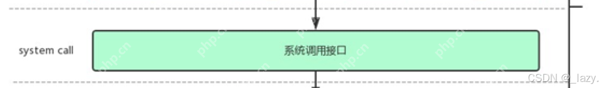 初识Linux · 进程（2）