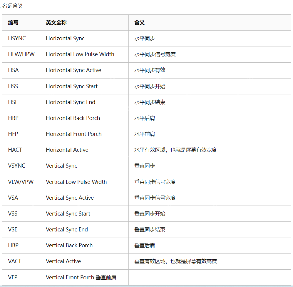 rv1126显示屏调试记录