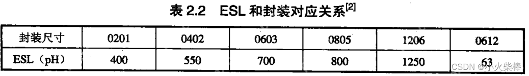 硬件笔记（26）---- 高速电路中滤波电容的选取