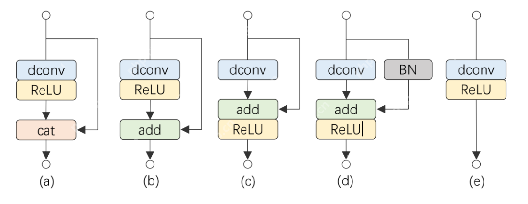 端侧高效骨干RepGhost | 重参数赋能GhostNet，达成端侧超高效骨干