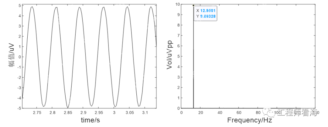 莫名其妙的噪声都是怎么来的？