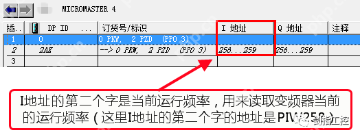 S7-300通过PROFIBUS-DP控制MM440变频器
