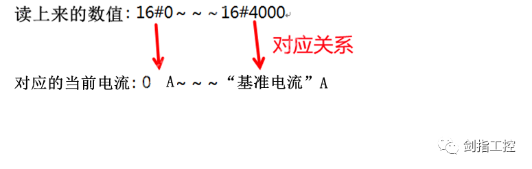 S7-300通过PROFIBUS-DP控制MM440变频器