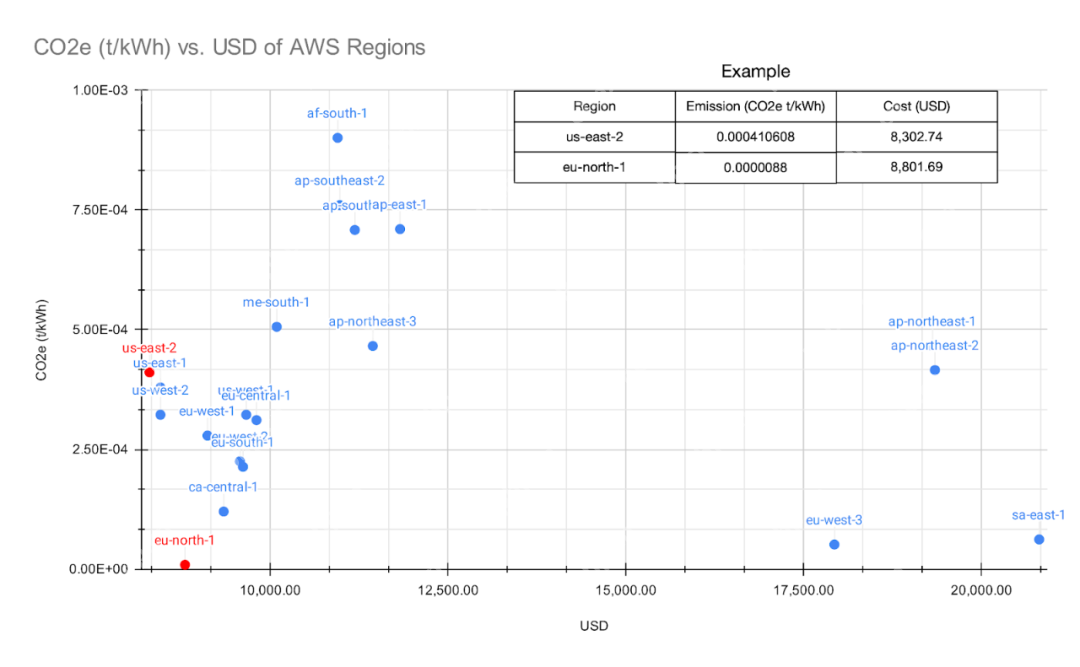 用技术应对气候危机