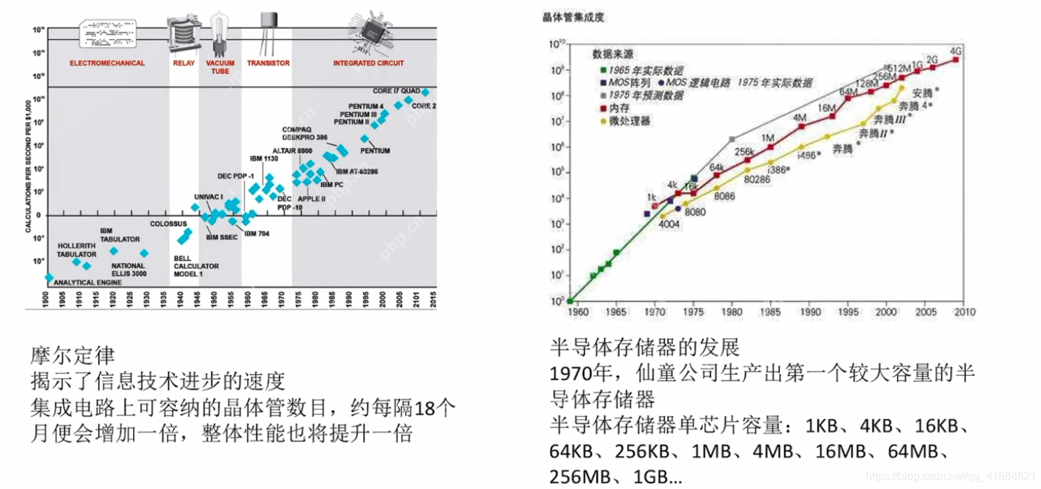 计算机系统的概述